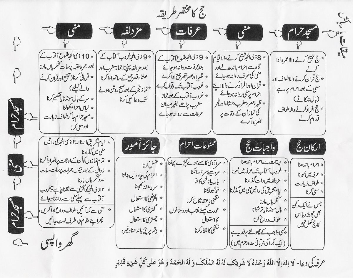 Hajj+ka+mukhtasir+tareeqa+Urdu+guide.jpg